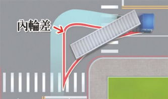 汽车右转距离多少米