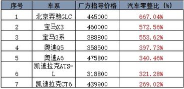 汽车常用阻值是多少