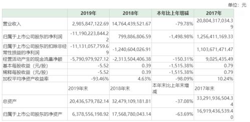 汽车平均时间是多少