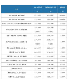 上海汽车油价下调多少