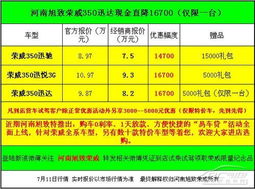 上海汽车油价下调多少