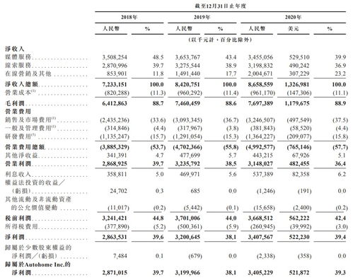 汽车媒体公司工资多少