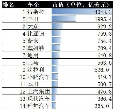 现代汽车目前市值多少