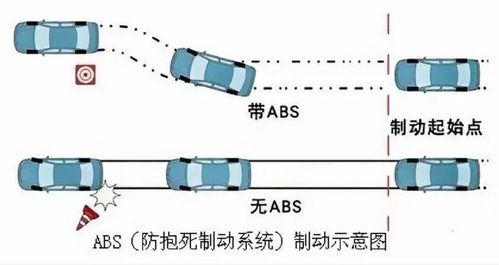 汽车刹车线程多少合适 汽车刹车线程多少合适
