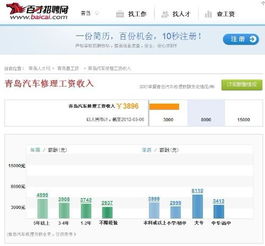 日本维修汽车收入多少