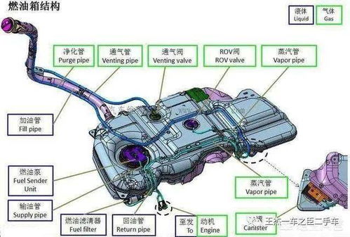 汽车油量剩余多少合适