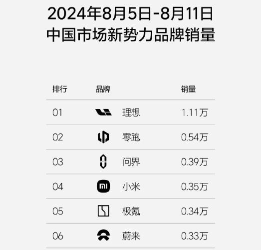 汽车销售问你预算多少